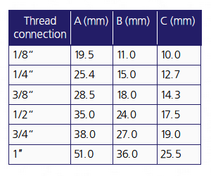 METAL-FLAT-SPRAY-NOZZLE1-chart