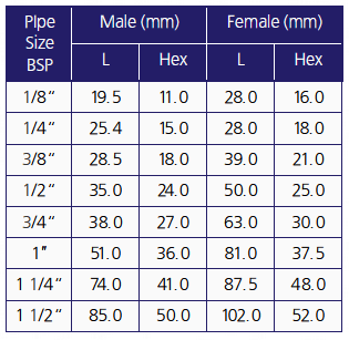 METAL-FULL-CONE-NOZZLE-STAINLESS-STEEL-chart