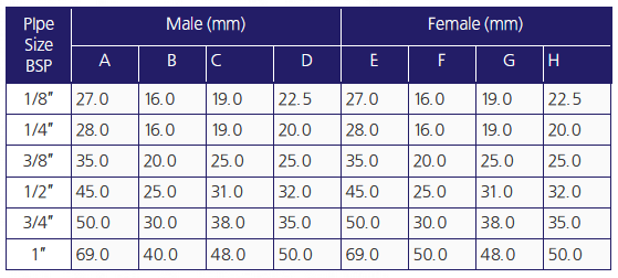 METAL-HOLLOW-CONE-TANGENTIAL-NOZZLE-chart