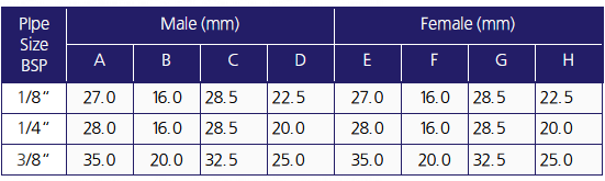 METAL-TANGENTIAL-FULL-CONE-NOZZLE-chart