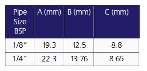 PLASTIC-FULL-CONE-NOZZLE-chart