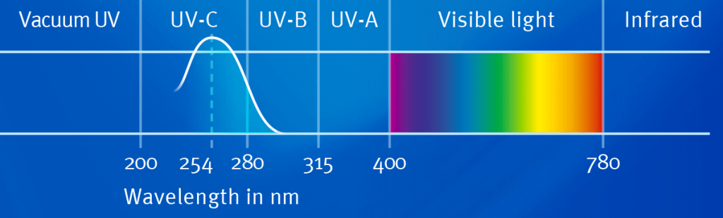 uv-table